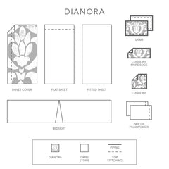 Dianora Duvet Cover and Shams