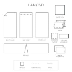 Lanoso Fitted Sheet