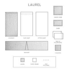 Laurel Coverlet and Shams